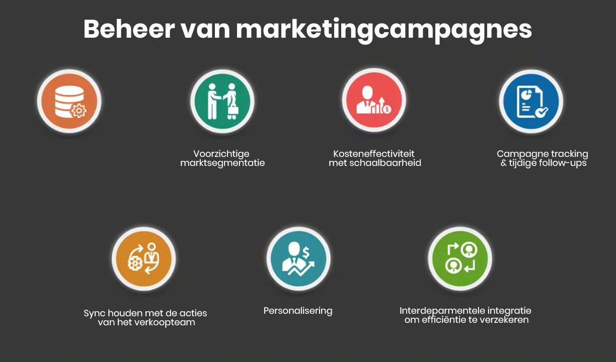 Wat is een CRM-systeem?