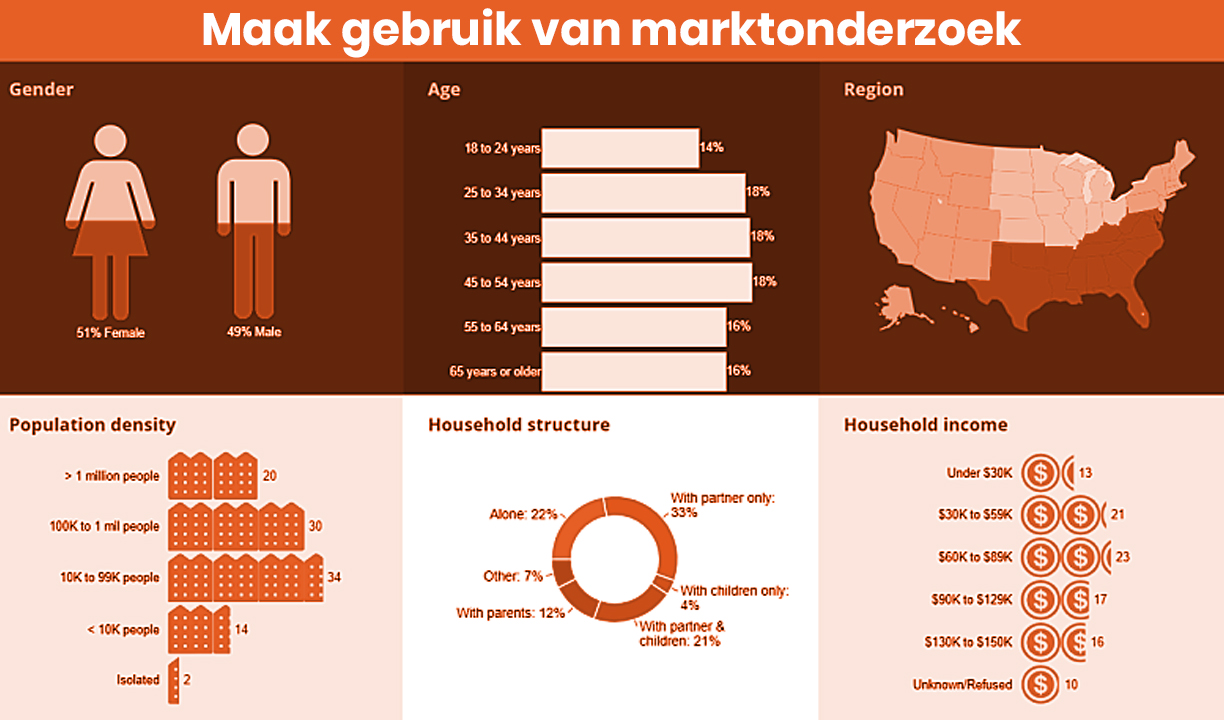 Wie is mijn doelgroep? De beste tips om je ideale doelgroep te bepalen