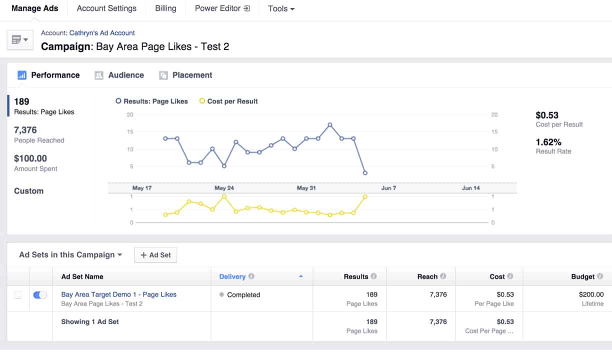 Effectief adverteren op Facebook: Een eenvoudige gids