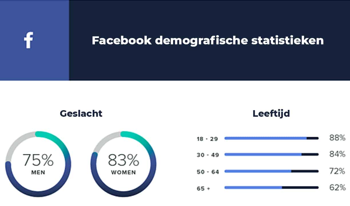 Effectief adverteren op Facebook: Een eenvoudige gids