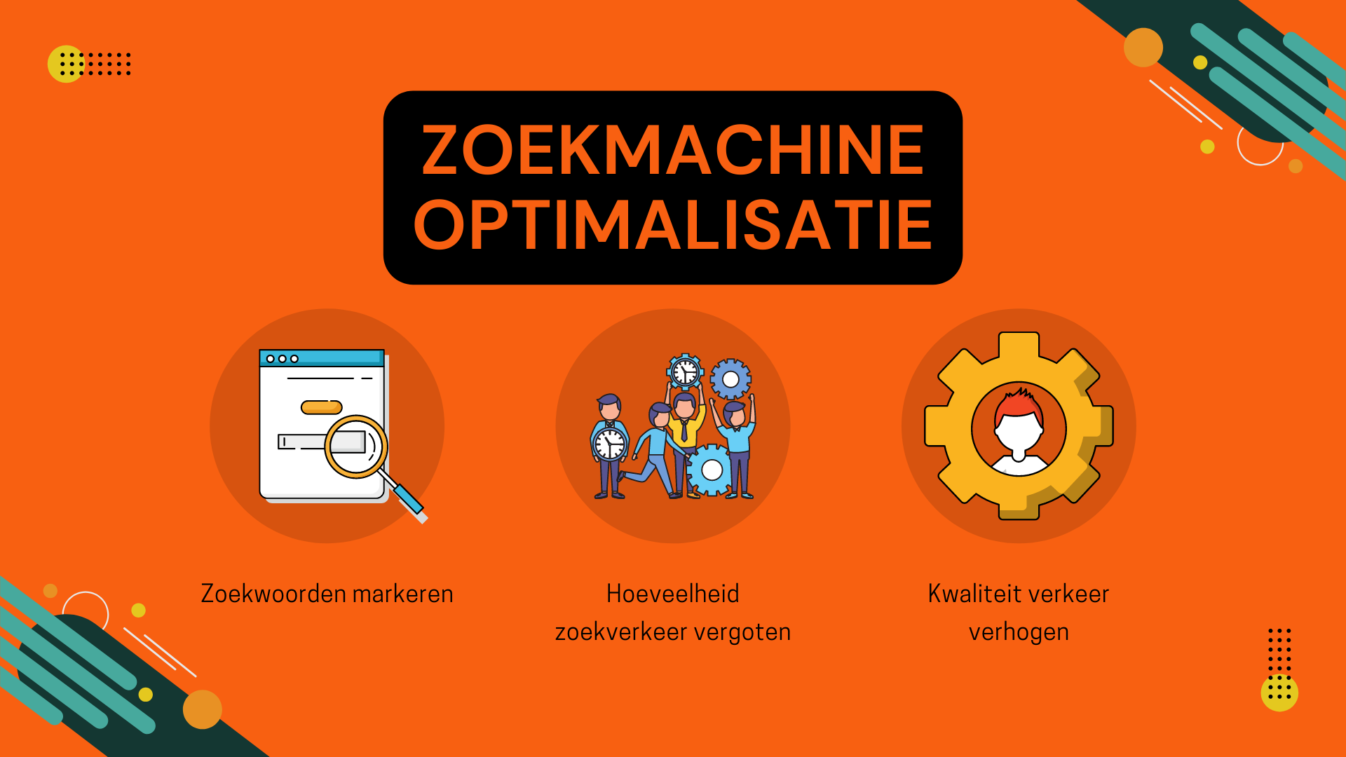 7 verschillende soorten digitale marketing voor bedrijven