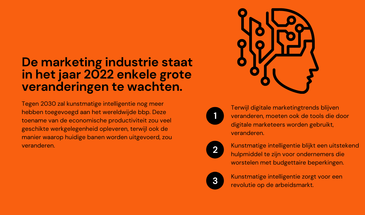Hoe kunstmatige intelligentie (AI) de toekomst van digitale marketing verandert (2022)
