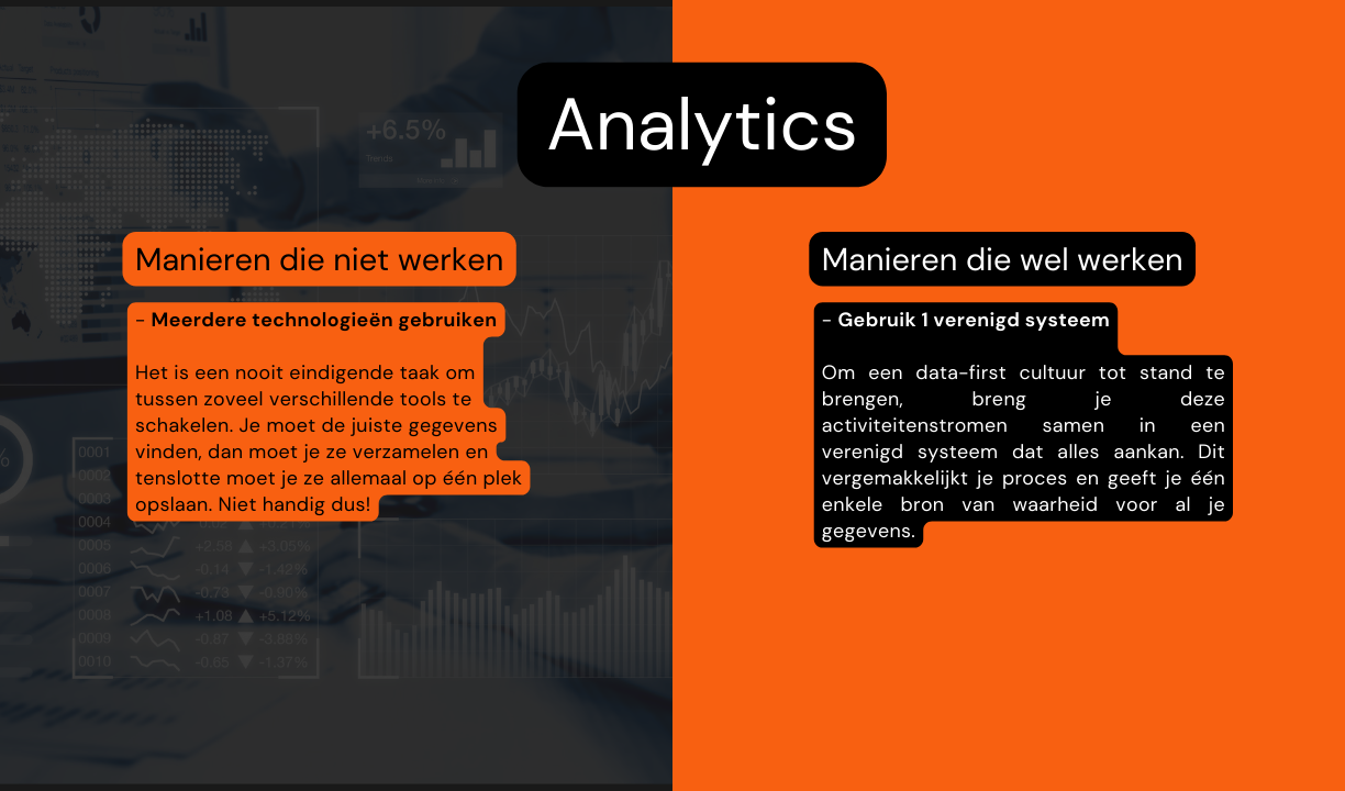 Waarom analytics uiterst belangrijk zijn voor jouw bedrijf