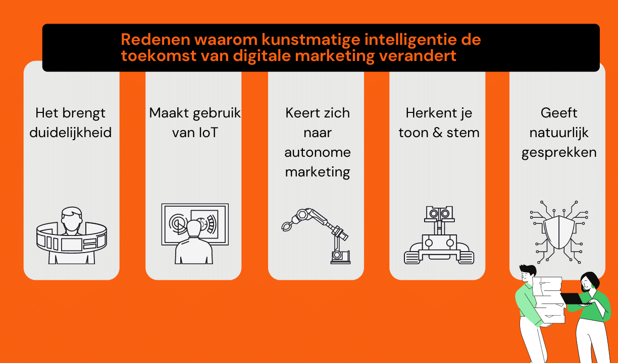 Hoe kunstmatige intelligentie (AI) de toekomst van digitale marketing verandert (2022)