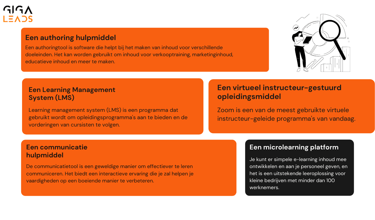 5 hulpmiddelen die je nodig hebt voor verkooptraining